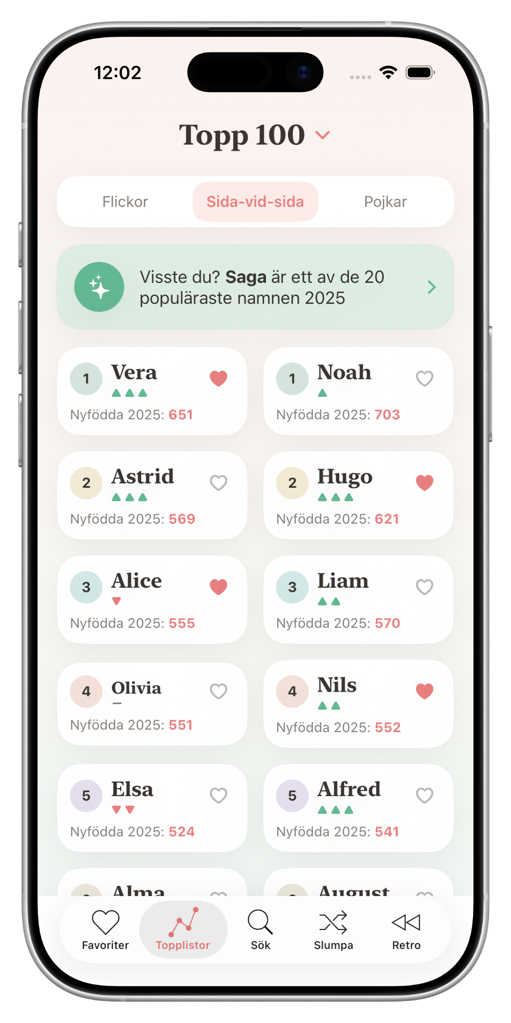 Topplistan i Alla Namn